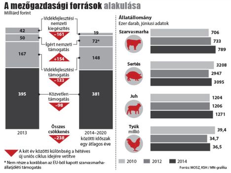 Mezőgazdasági források