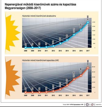 Napenergia
