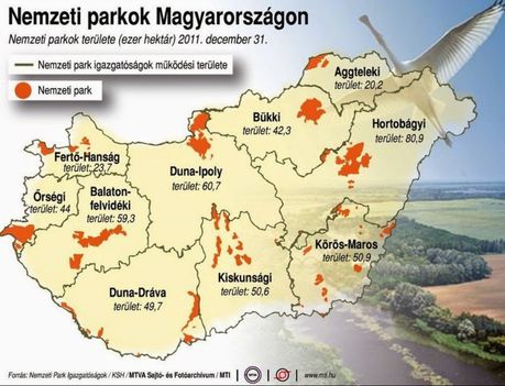 Nemzeti parkok