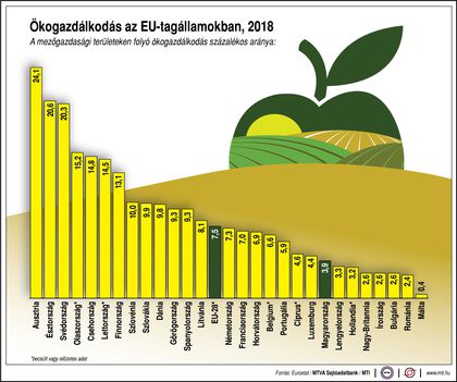 Ökogazdálkodás,EU'18