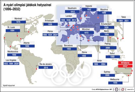 Olimpiai játékok