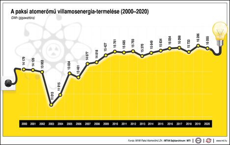 Paksi atomerőmű