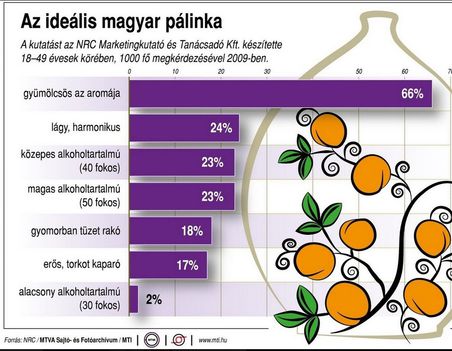 Pálinka