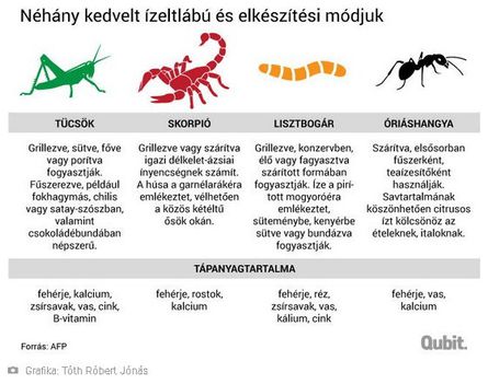 rovarok