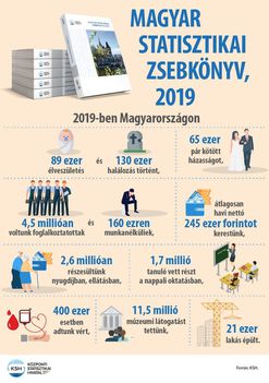 Statisztika