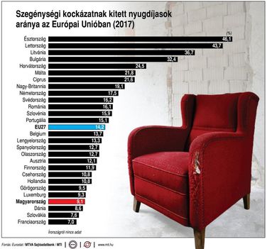 Szegénységi kockázat