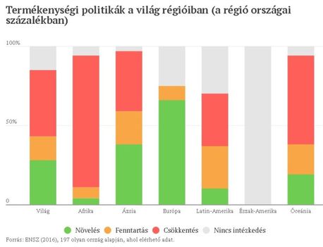 Termékenységi politika