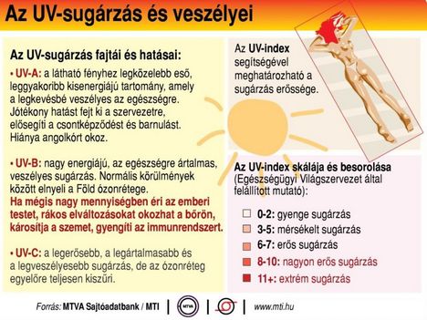 UV-sugárzás