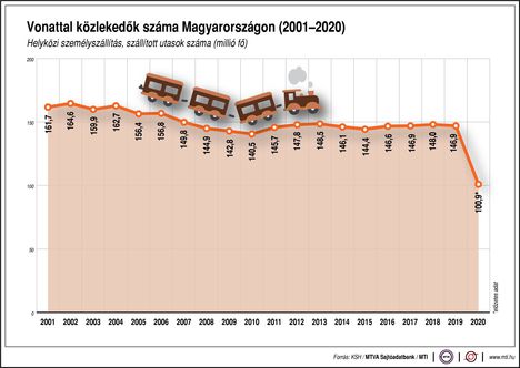 Vonattal közlekedők