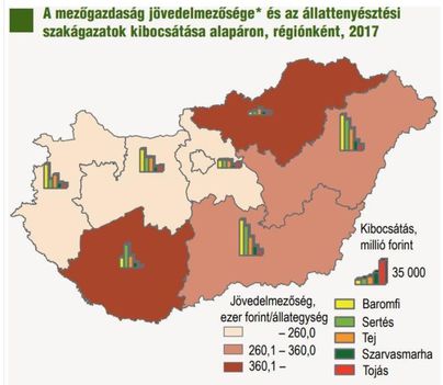 Állattenyésztés régiós jövedelmezősége