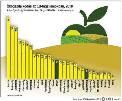 EU ökogazdálkodás