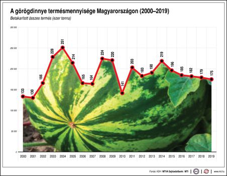 Görögdinnye