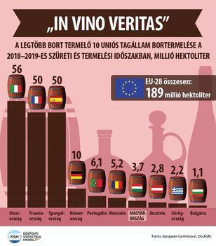 In vino...