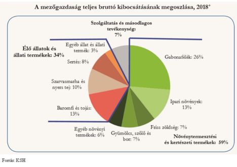 Mezőgazdaság kibocsátása