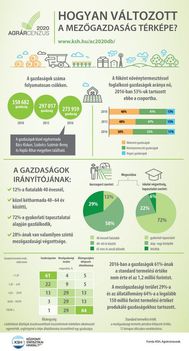 Mezőgazdasági térkép