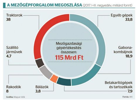 Mezőgépforgalom