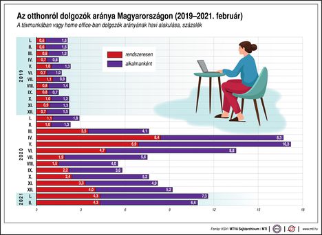 Távmunka