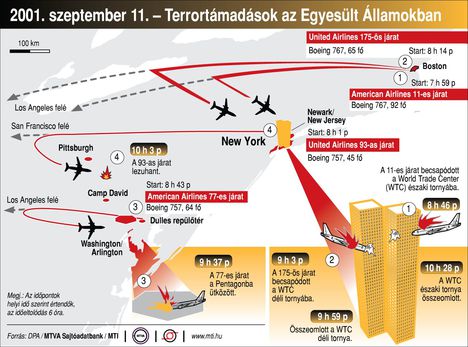 Terrortámadások-USA