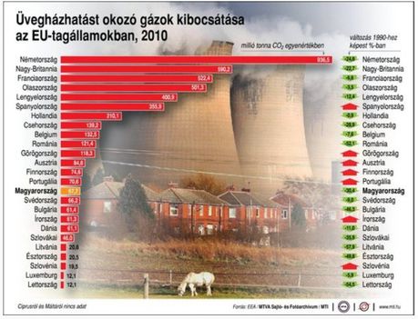 Üvegházhatás