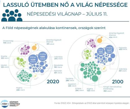 Világnépesség alakulása