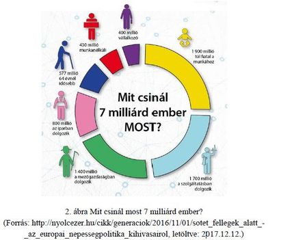 7 milliárd ember