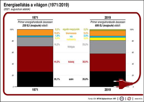 Energiaellátás