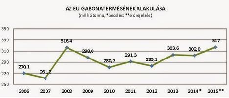 EU gabonatermés