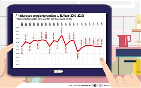 Háztartások energiafogyasztása