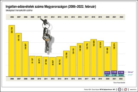 Ingatlan adásvétel