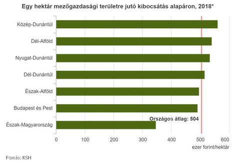 Kibocsátás