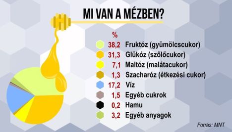 méz