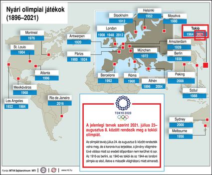 Nyári olimpiai játékok