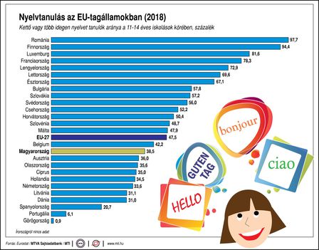 Nyelvtanulás