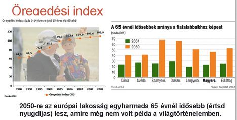 Öregedési index