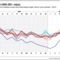 Régiós lakbérindex
