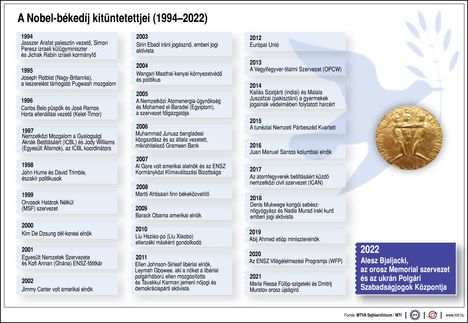 Nobel-békedíj