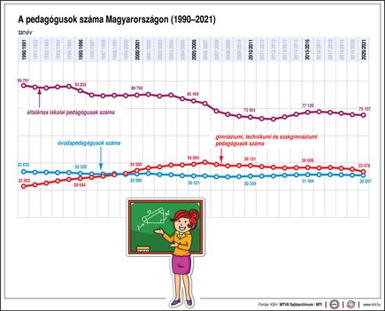 Pedagógusok