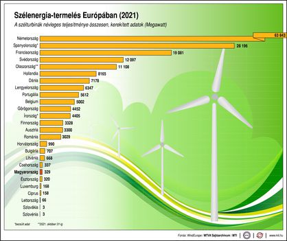 Szélenergia