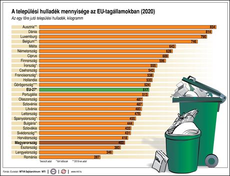 Települési hulladék
