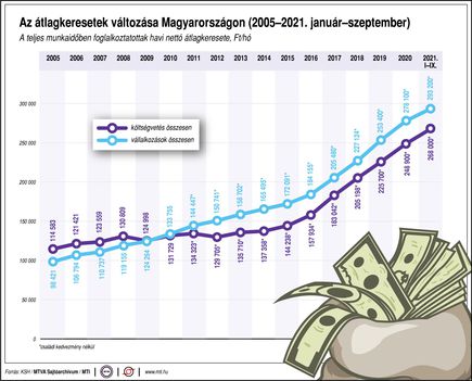 Átlagkereset.2