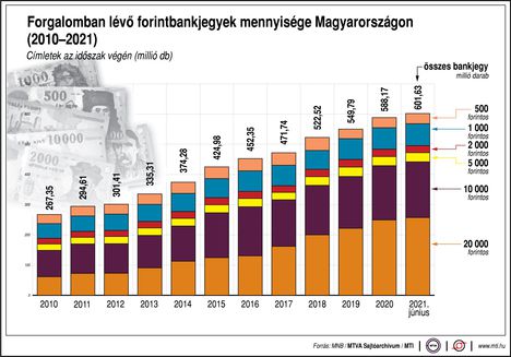 Bankjegyek