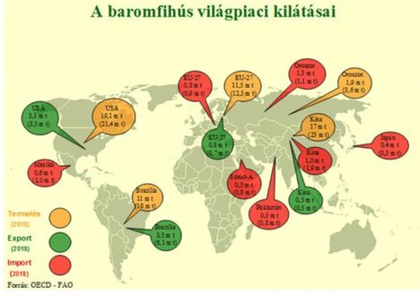 Baromfihús...