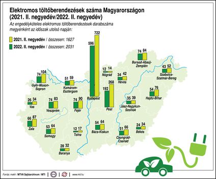 Elektromos töltőberendezés