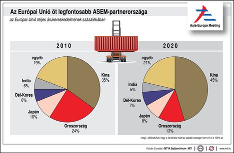 EU - ASEM