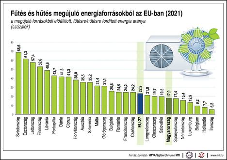 EU fűtés-hűtés
