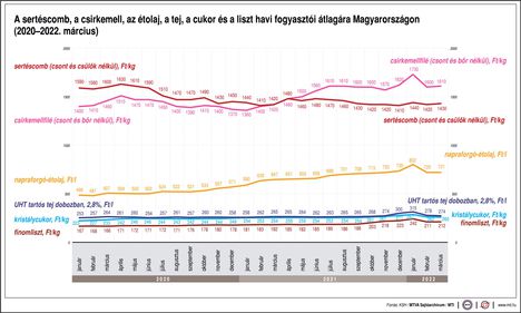 Felvásárlási átlagár