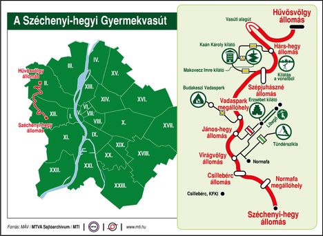Gyermekvasút