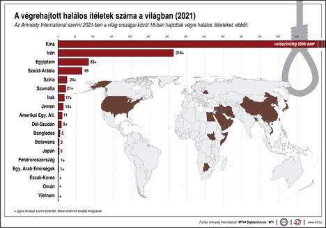 Halálos ítéletek