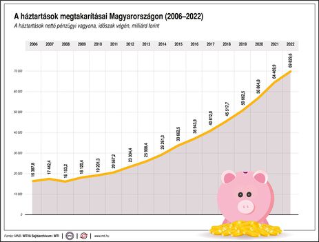 Háztartási megtakarítások
