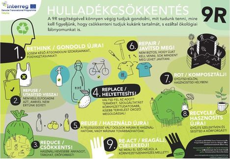 Hulladékcsökkentés